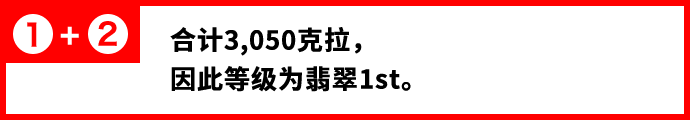 合计3,050克拉，因此等级为翡翠1st。